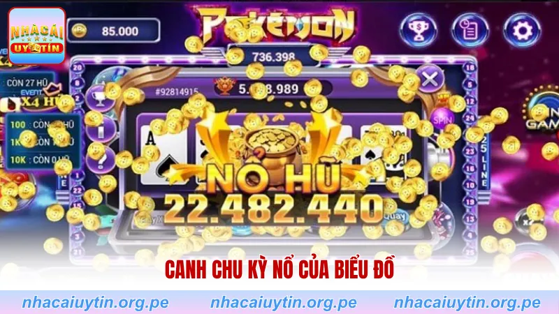 Canh chu kỳ nổ của biểu đồ